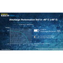 Nitecore 18650耐低溫高放電充電電池 NL1835LTHP