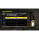 Nitecore NWL20 MultiFunctional Triple Outout Work Light 戶外多用途工具燈
