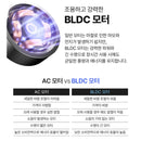 Claymore Fan F21 多用途戶外風扇