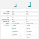 BioLite AlpenGlow 500 Lantern 可自動變色行動電源營燈