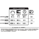 Black Diamond Sprint 225 Headlamp 充電戶外頭燈