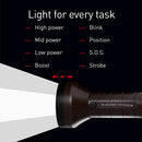 LEDLENSER P18R Signature