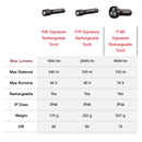 LEDLENSER P18R Signature
