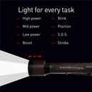 LEDLENSER P6R Signature