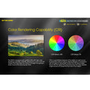 Nitecore NU35 Dual Power Headlamp