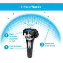 Thermacell Perimeter Mosquito Repellent System MRP2