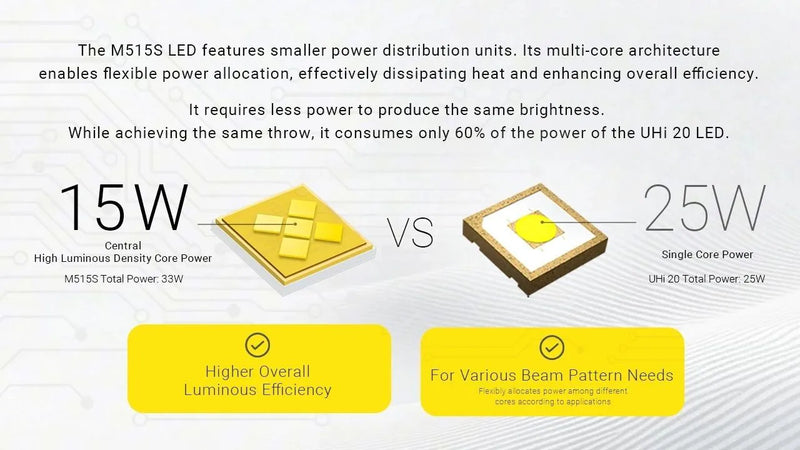 Nitecore EX7 Variable Beam Pattern High Performance Flashlight 可變光形高性能手電筒