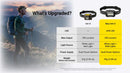Nitecore HA13 RGB Multiple Light Sources Outdoor Headlamp 戶外頭燈