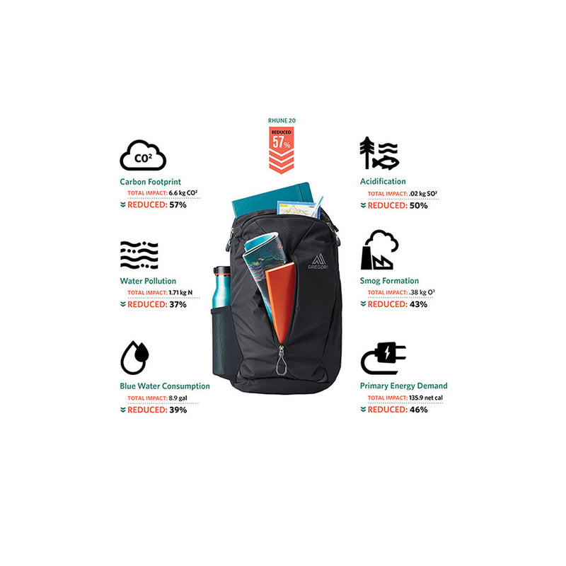 Gregory Rhune 28 Backpack