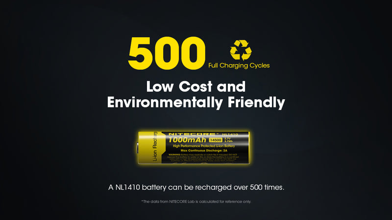 Nitecore NL1410 1000 mAh 14500 High Performance Li-ion Battery 鋰離子充電池