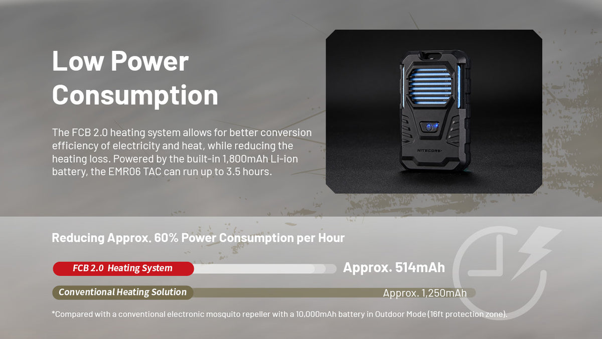 Nitecore EMR06 TAC Portable Electronic Multipurpose Repeller