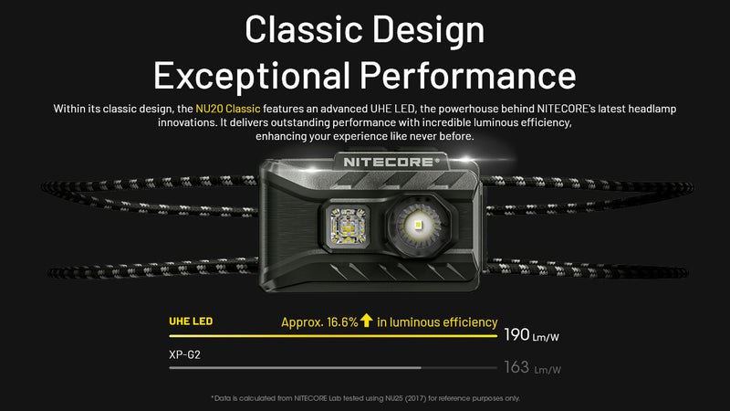 Nitecore NU20 Classic 經典超輕戶外頭燈