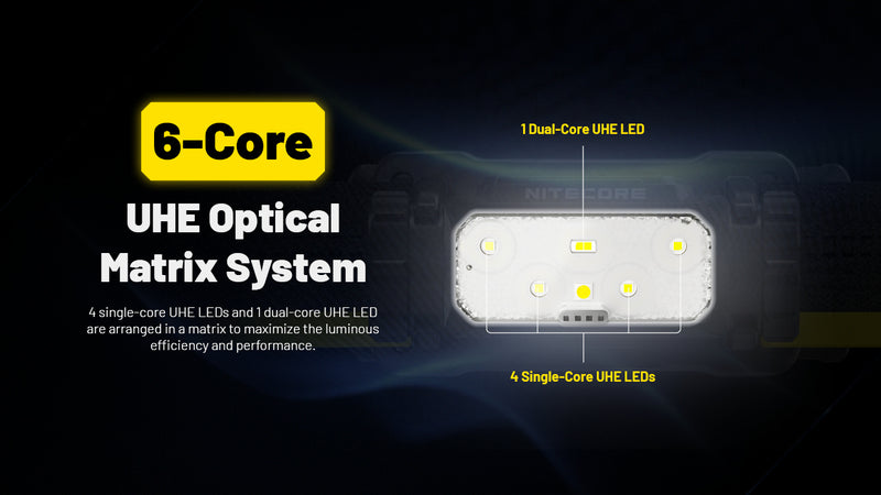 Nitecore HC70 UHE High Performance Work Headlamp 可充電工作頭燈