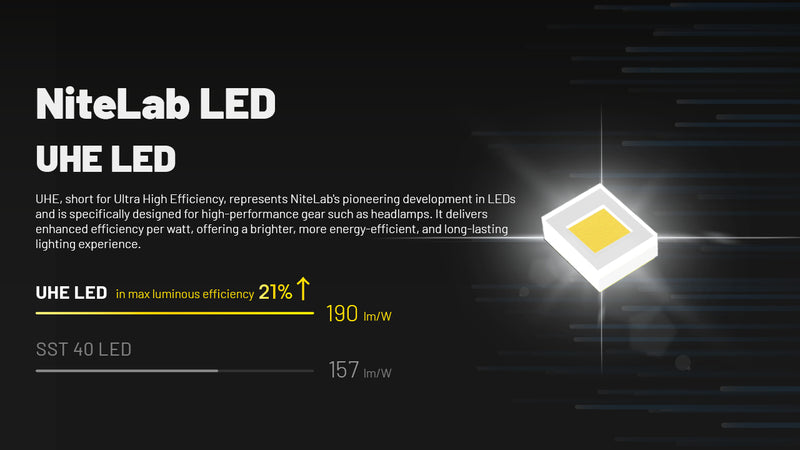 Nitecore HC70 UHE High Performance Work Headlamp 可充電工作頭燈