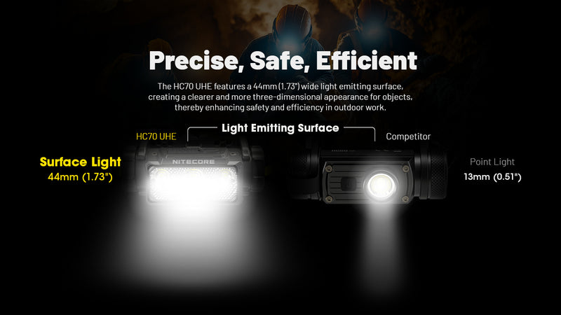 Nitecore HC70 UHE High Performance Work Headlamp 可充電工作頭燈