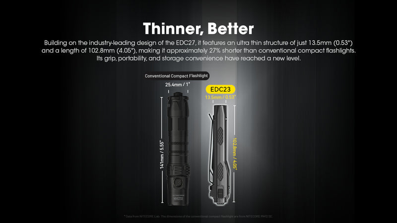 Nitecore EDC23 Ultra Slim Pocket Tactical EDC Flashlight 超薄口袋戰術EDC手電筒