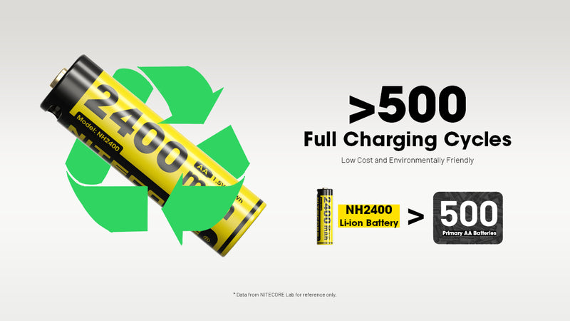 Nitecore NH2400 USB-C Rechargeable 1.5V Li-ion AA Batteries (4 pcs) AA充電池