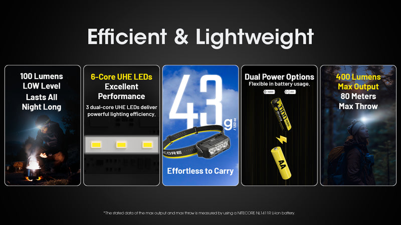 Nitecore HA15 UHE Ultra Lightweight AA Headlamp 輕量AA頭燈