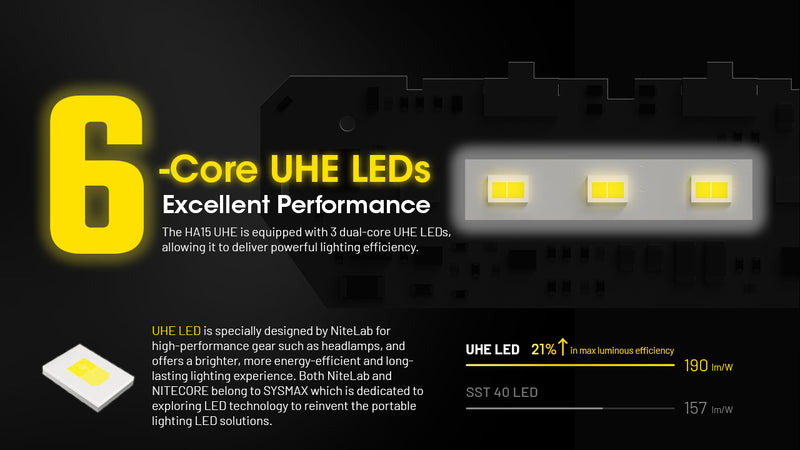 Nitecore HA15 UHE Ultra Lightweight AA Headlamp 輕量AA頭燈