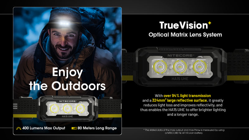 Nitecore HA15 UHE Ultra Lightweight AA Headlamp 輕量AA頭燈