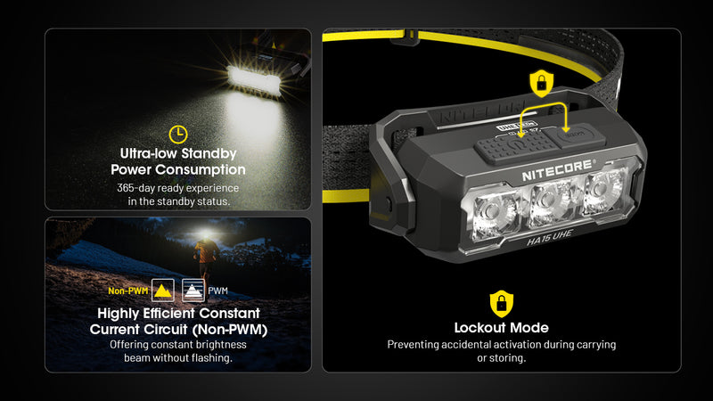 Nitecore HA15 UHE Ultra Lightweight AA Headlamp 輕量AA頭燈