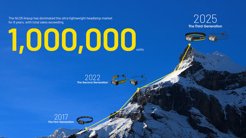 Nitecore NU25 MCT Ultra Lightweight Rechargeable Headlamp 多色溫戶外頭燈