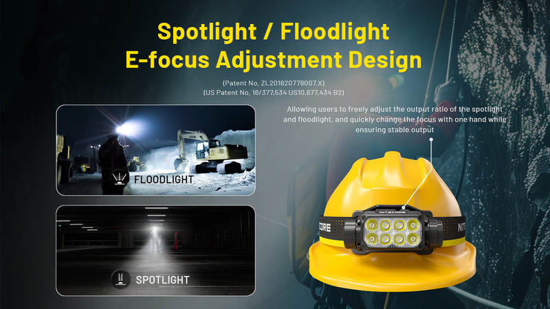 Nitecore HC75 UHE E-foucs Work Headlamp 電子調焦工作頭燈