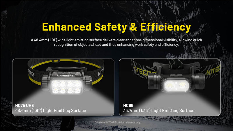 Nitecore HC75 UHE E-foucs Work Headlamp 電子調焦工作頭燈