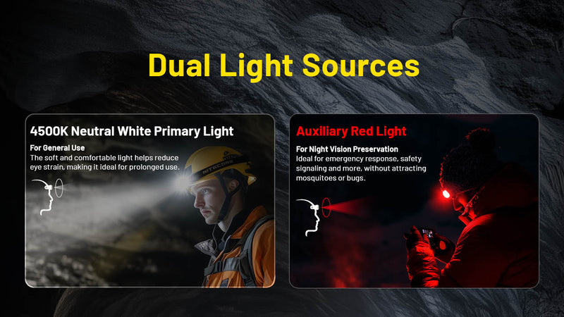 Nitecore HC75 UHE E-foucs Work Headlamp 電子調焦工作頭燈