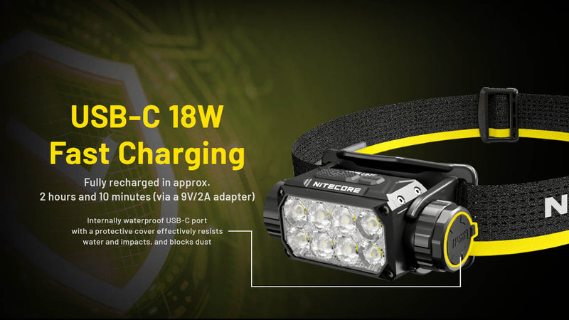 Nitecore HC75 UHE E-foucs Work Headlamp 電子調焦工作頭燈