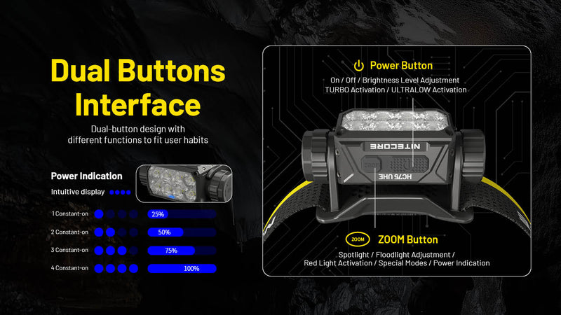 Nitecore HC75 UHE E-foucs Work Headlamp 電子調焦工作頭燈