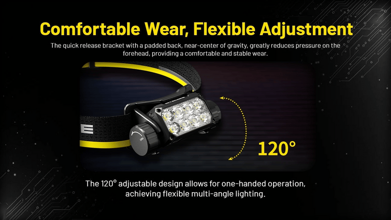 Nitecore HC75 UHE E-foucs Work Headlamp 電子調焦工作頭燈
