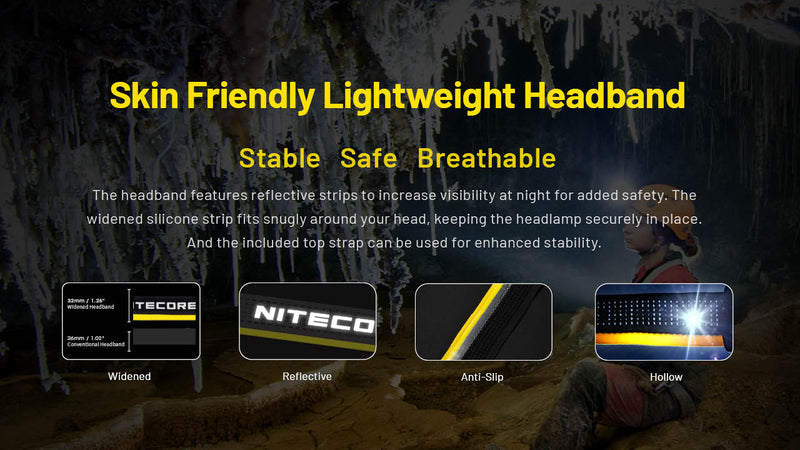 Nitecore HC75 UHE E-foucs Work Headlamp 電子調焦工作頭燈