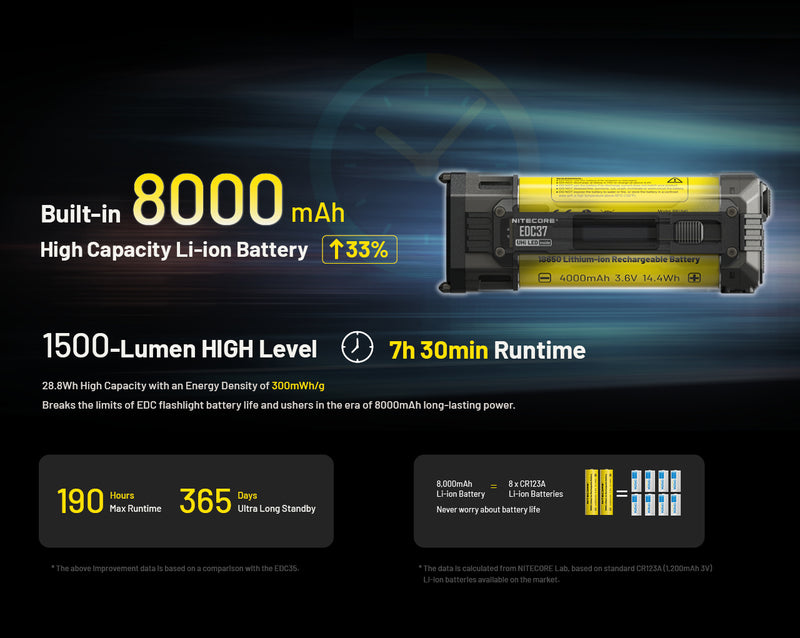 Nitecore EDC37 Ultimate Tactical EDC Flashlight 手電筒