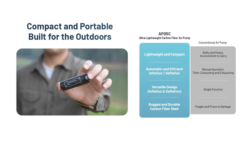 Nitecore AP05C Ultra Lightweight Carbon Fiber Air Pump 碳纖維輕量氣泵