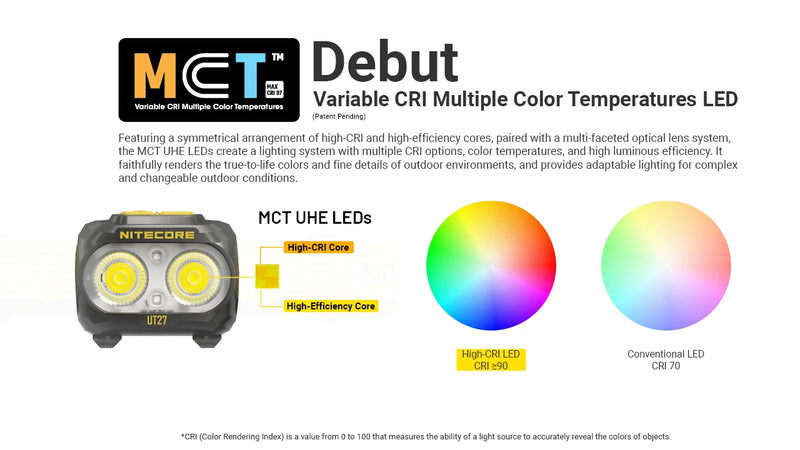 Nitecore UT27 MCT Lightweight Trail Running Headlamp 三色溫輕量越野跑頭燈