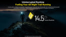 Nitecore UT27 MCT Lightweight Trail Running Headlamp 三色溫輕量越野跑頭燈