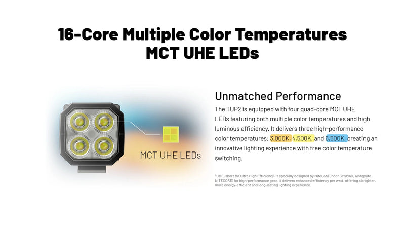 Nitecore TUP2 Intelligent MCT Keychain Light 智能三色溫鑰匙圈燈 