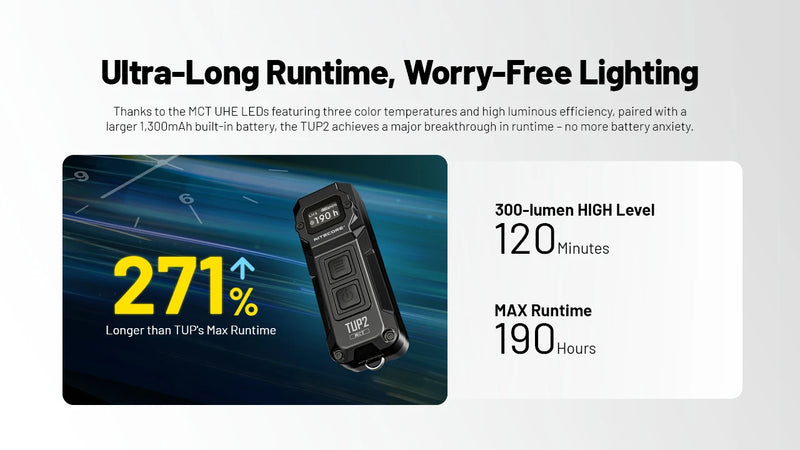 Nitecore TUP2 Intelligent MCT Keychain Light 智能三色溫鑰匙圈燈 
