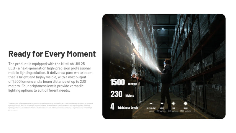 Nitecore EDC17 Ultra Slim EDC Flashlight 手電筒