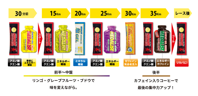 MEDALIST Energy Gel