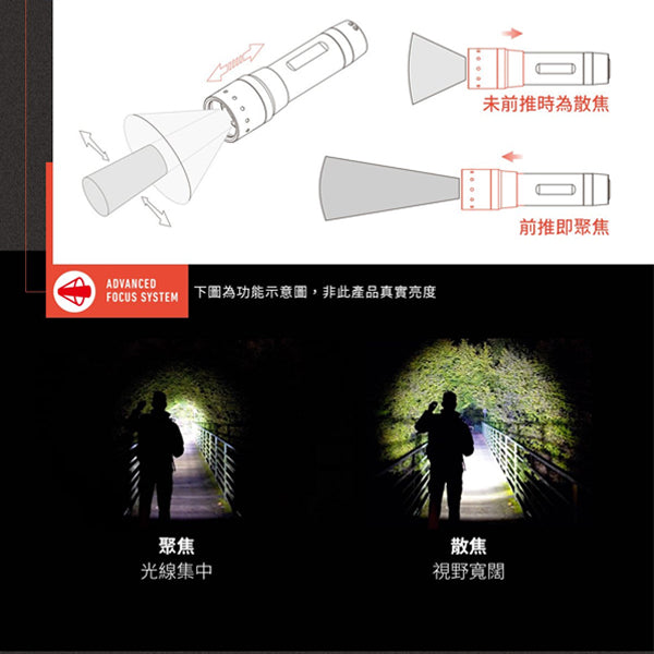 LEDLENSER P5 Core Flashlight