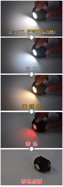 Milestone USB Multi Function Headlamp MS-G2 多功能頭燈