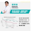 RACE ON ReForce Vitamin C 環原力維他命C粉劑