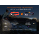 Fenix HM65R-DT 1500 Lumens Rechargeable Headlamp 充電式鎂合金頭燈