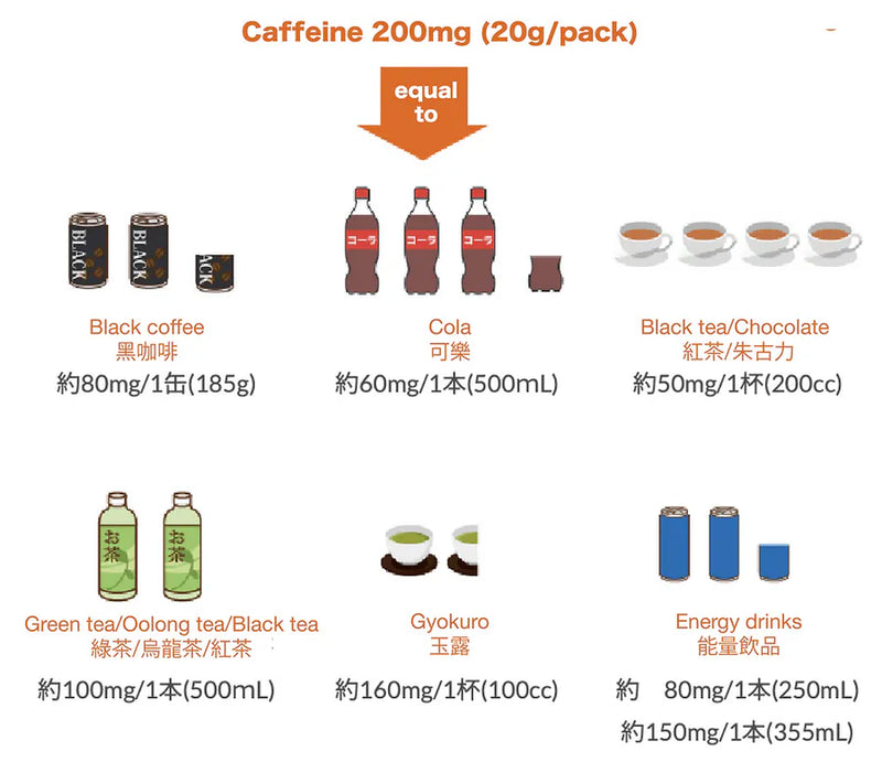 MEDALIST Caffeine200 Gel 咖啡因能量啫喱