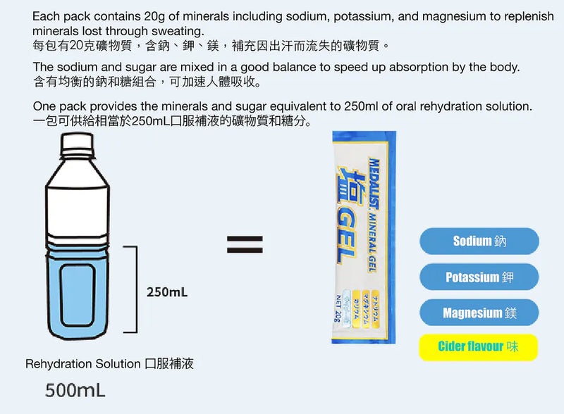 MEDALIST Mineral 塩Gel