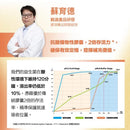 RACE ON Bio-Standard Probiotics 【腸道健康】標沛益生菌
