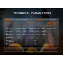 FENIX E28R V2.0 Rerechargeable EDC Flashlight EDC充電手電筒