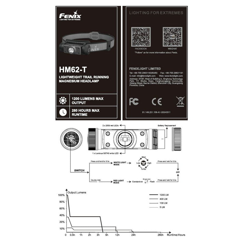 Fenix HM62-T Light Weight Trail Running Headlamp 充電式鎂合金頭燈